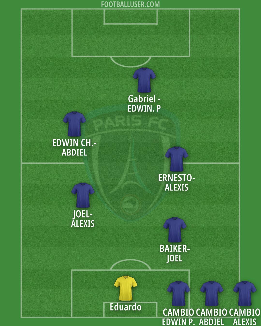 Paris FC Formation 2025