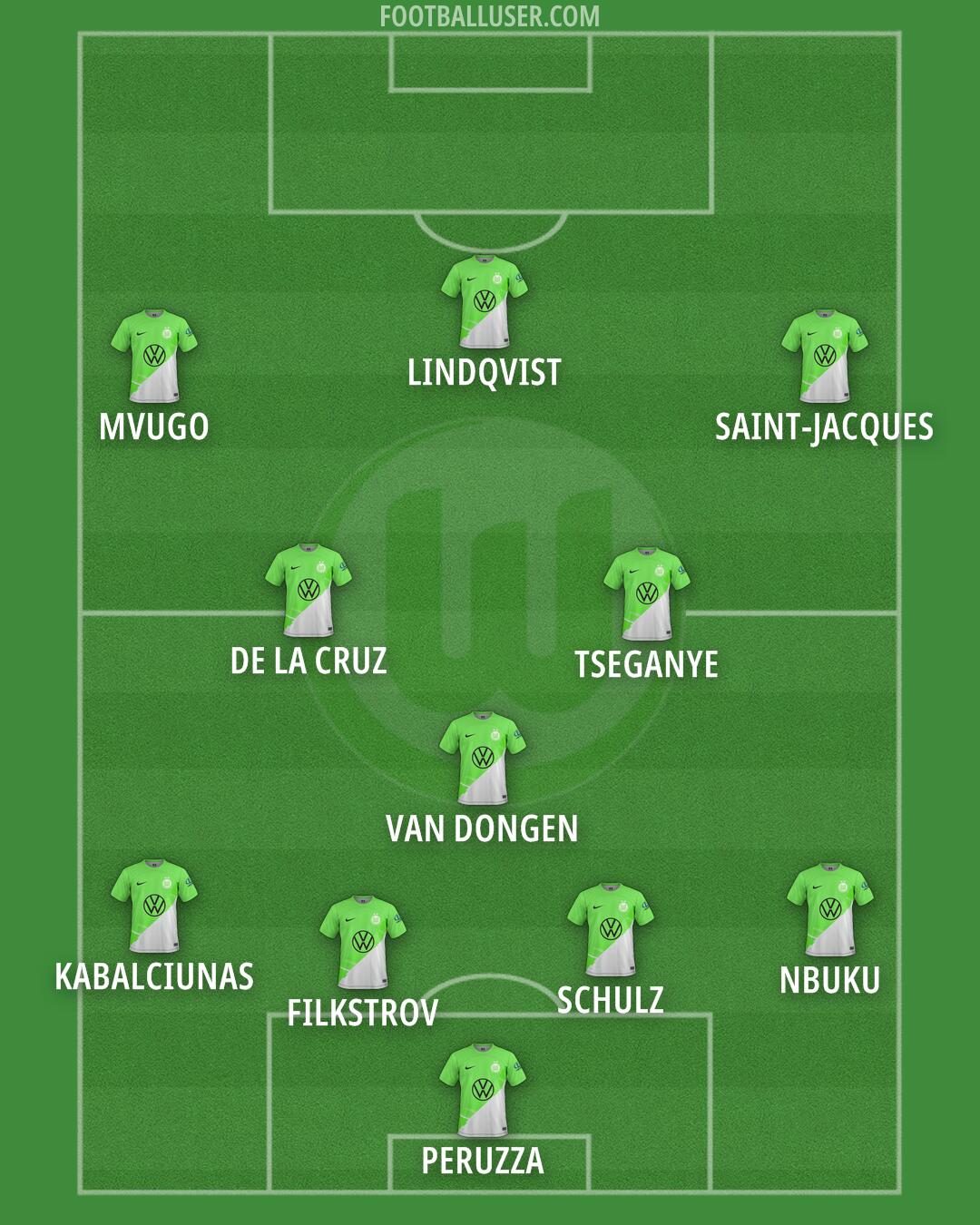 Wolfsburg Formation 2025