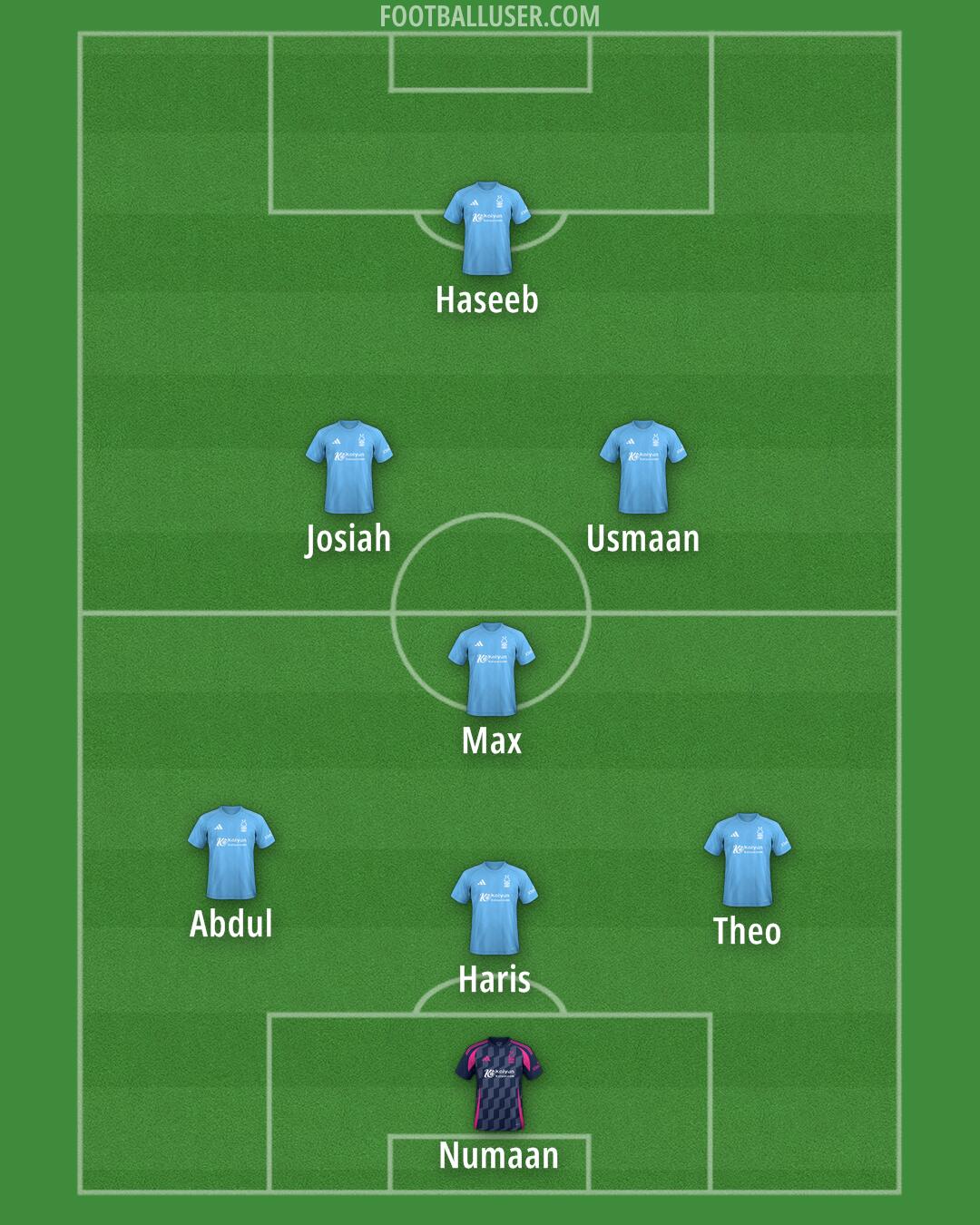 Nottm Forest Formation 2025