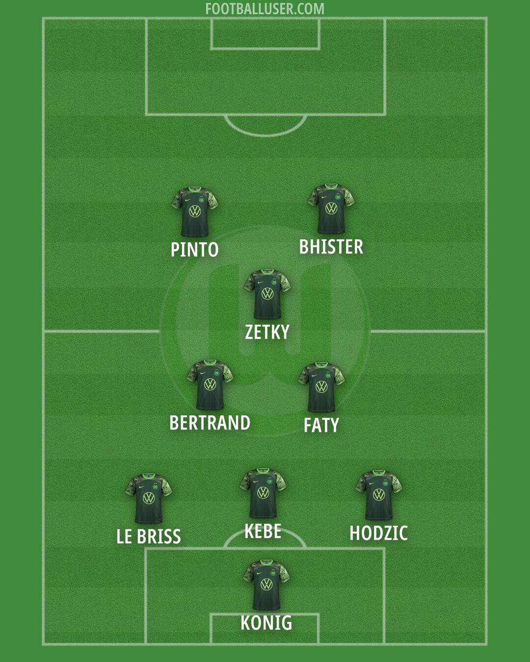Wolfsburg Formation 2025