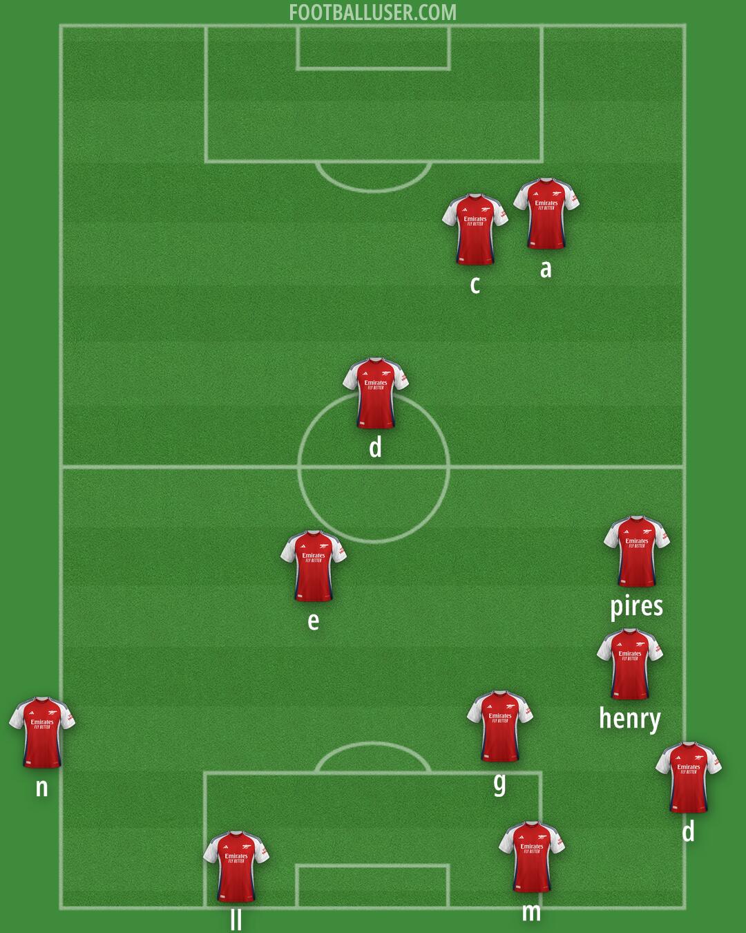 Arsenal Formation 2025