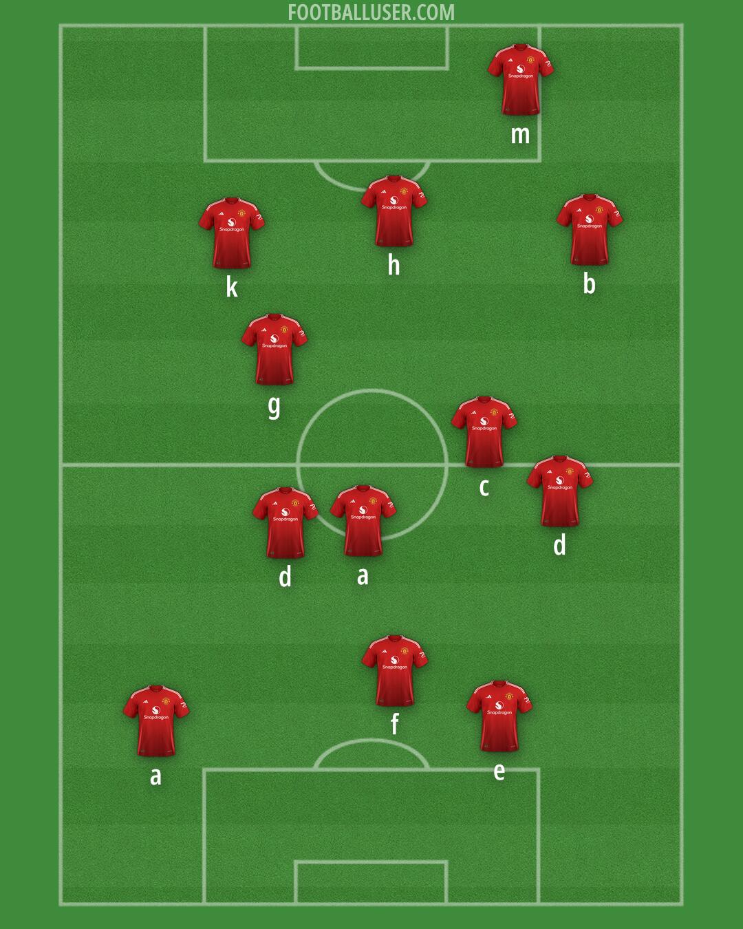 Man Utd Formation 2025