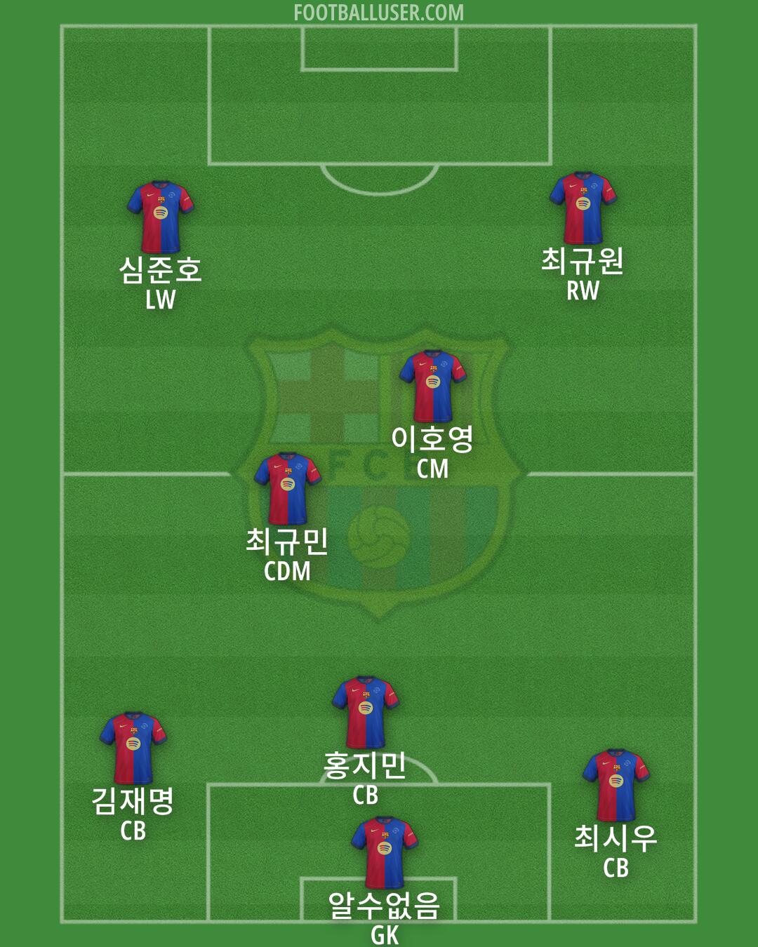 Barcelona Formation 2025