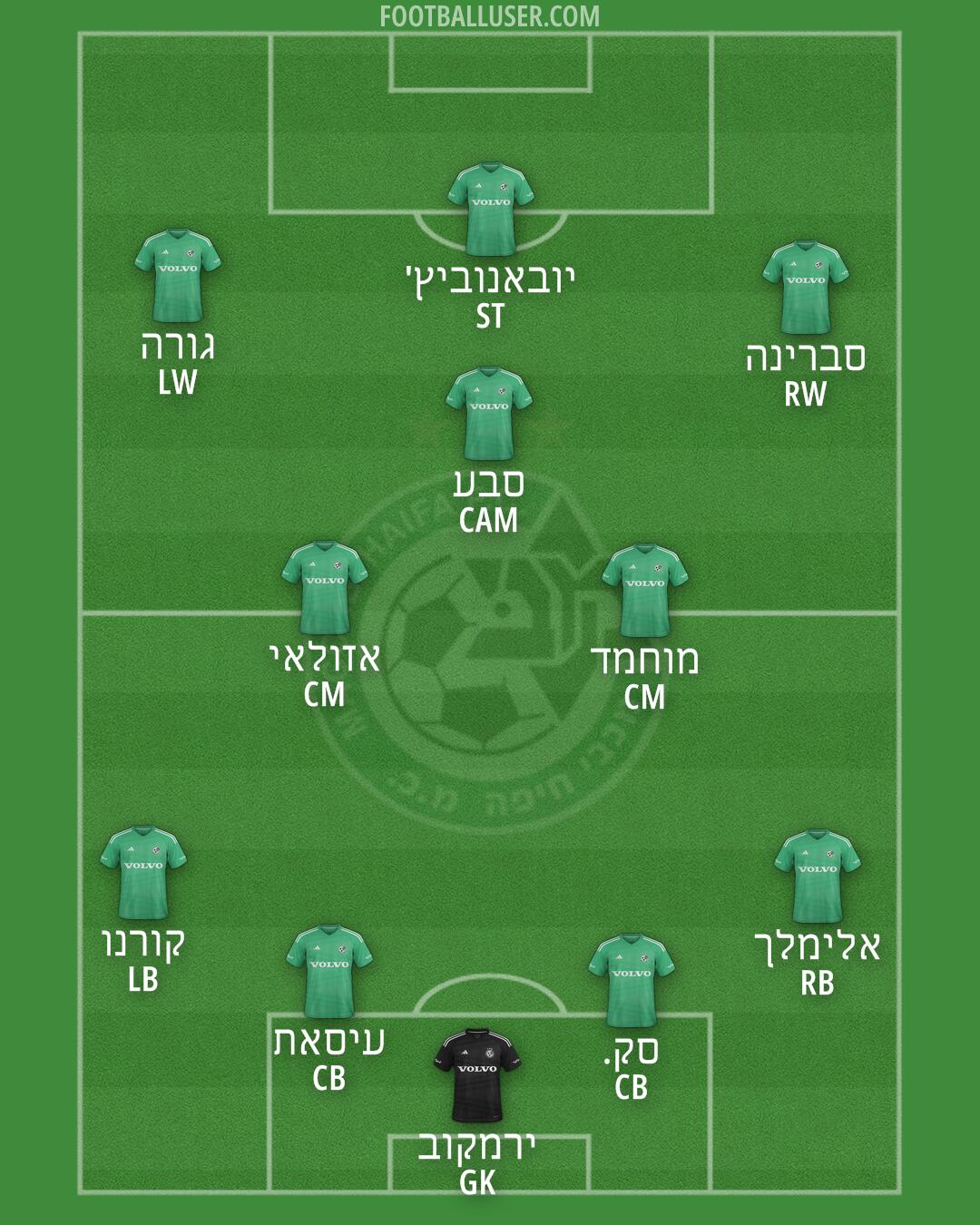 Maccabi Haifa Formation 2025