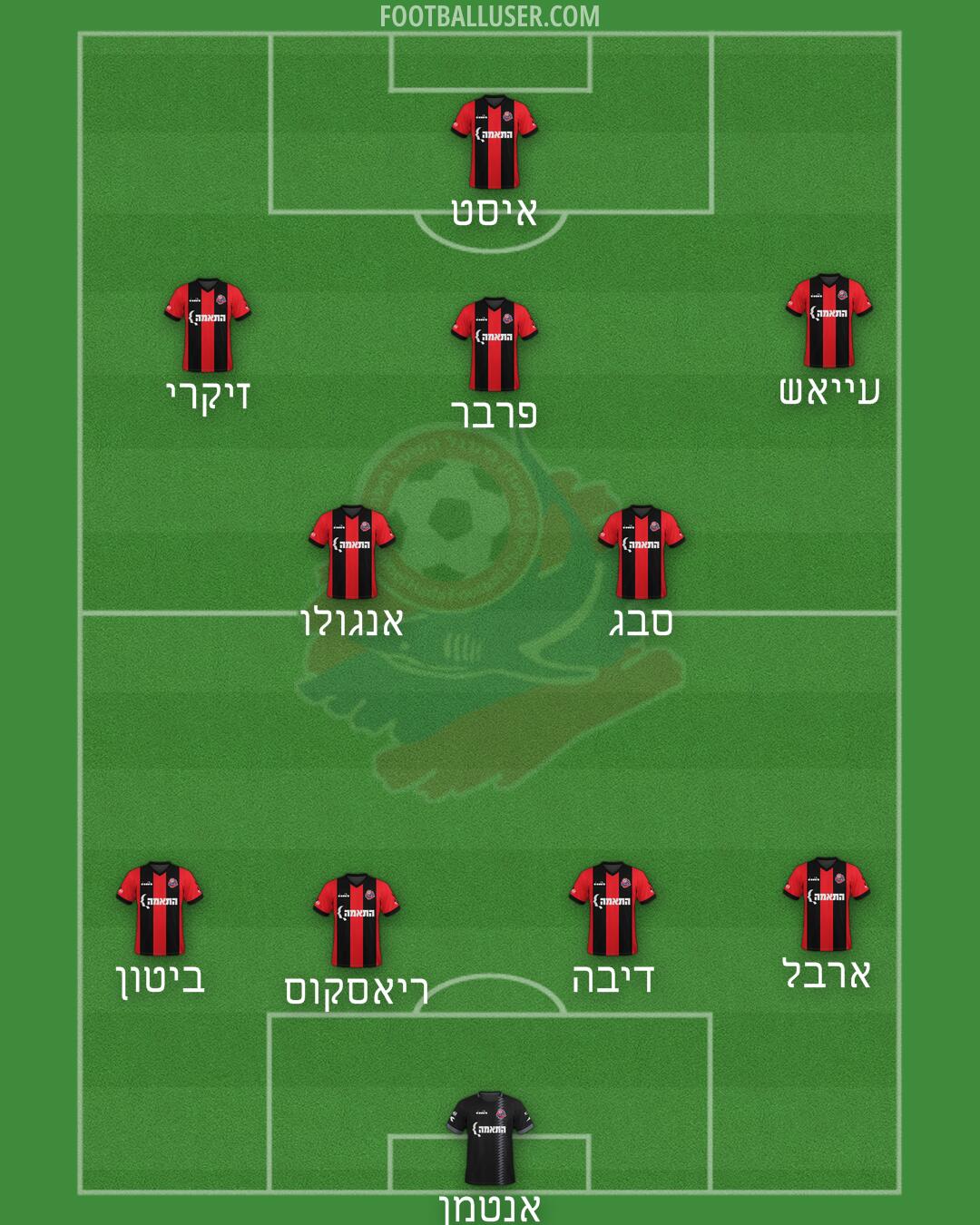 Hapoel Haifa Formation 2025