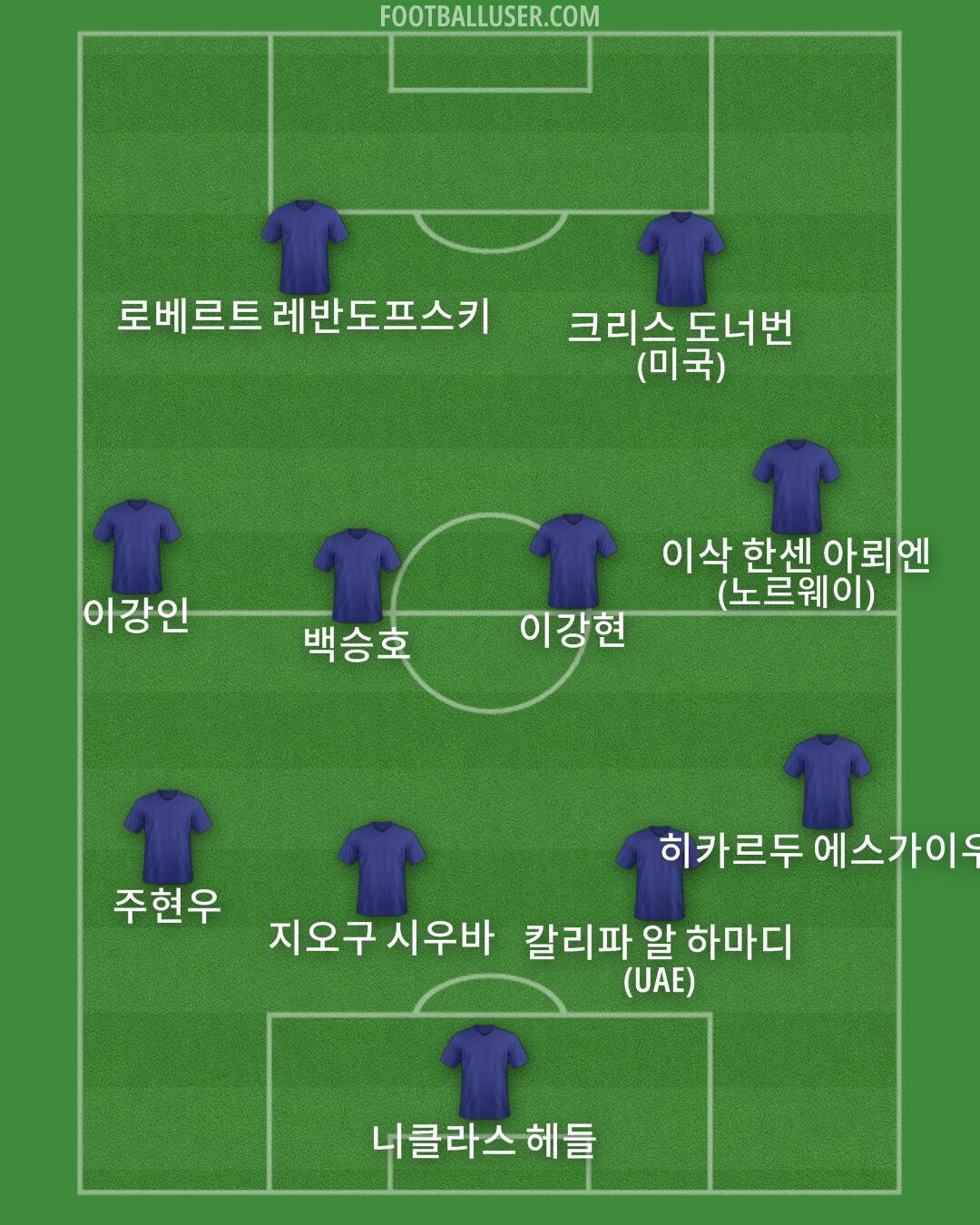 Custom Team Formation 2025