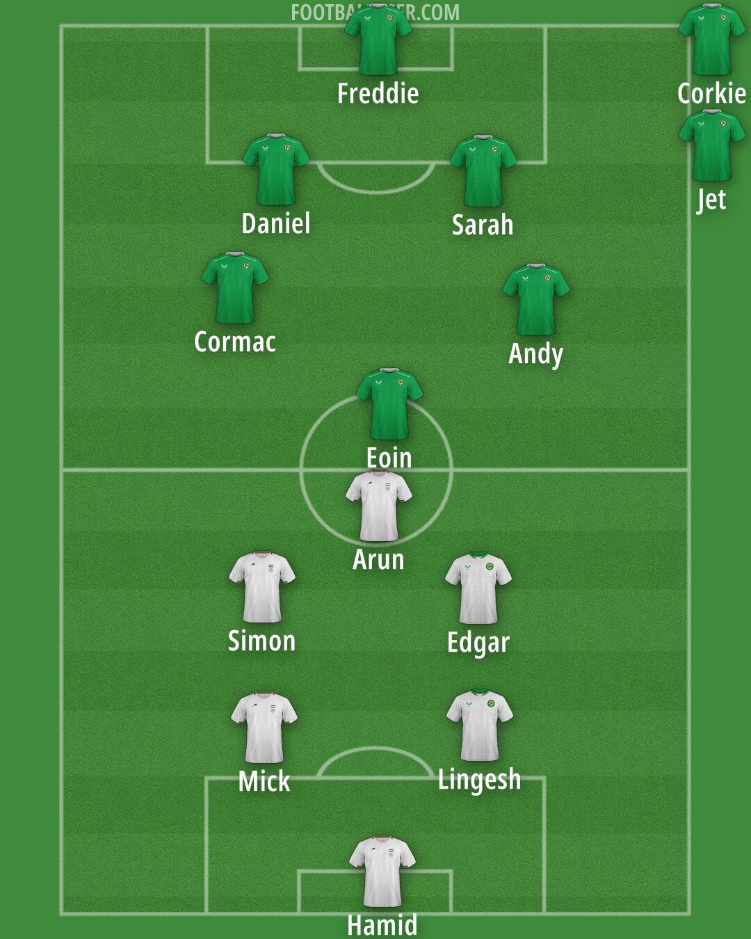 Custom Team Formation 2025