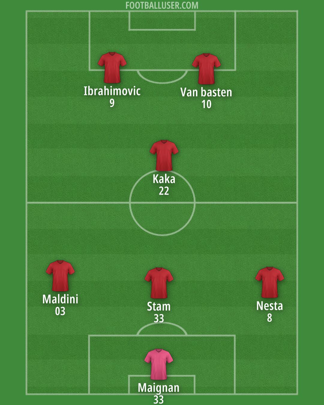 Custom Team Formation 2025