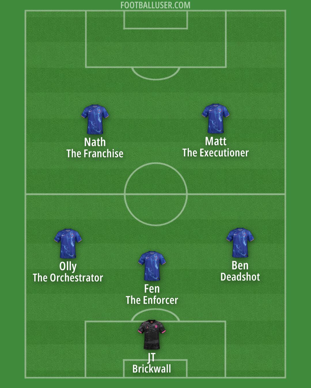Chelsea Formation 2025
