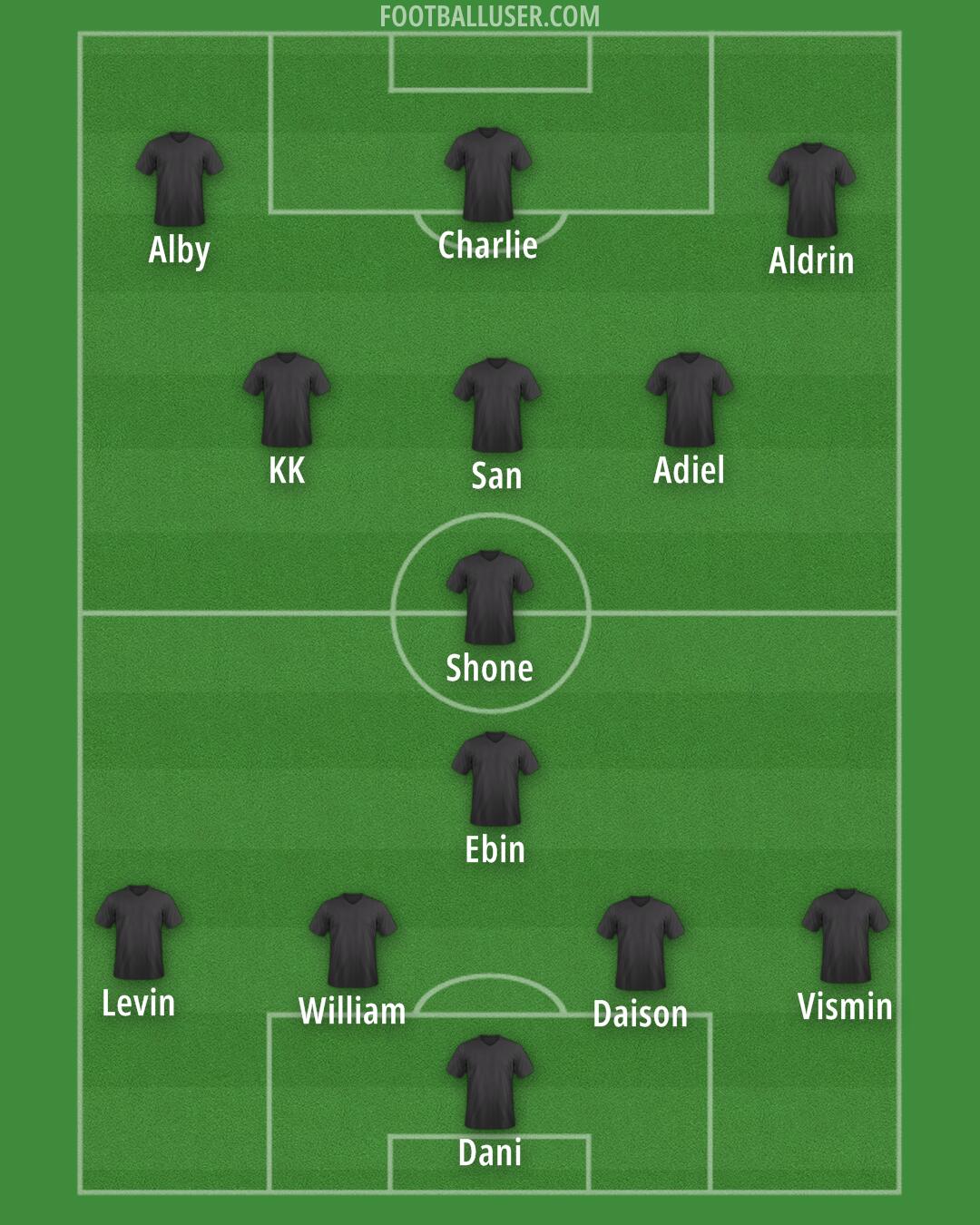 Custom Team Formation 2025