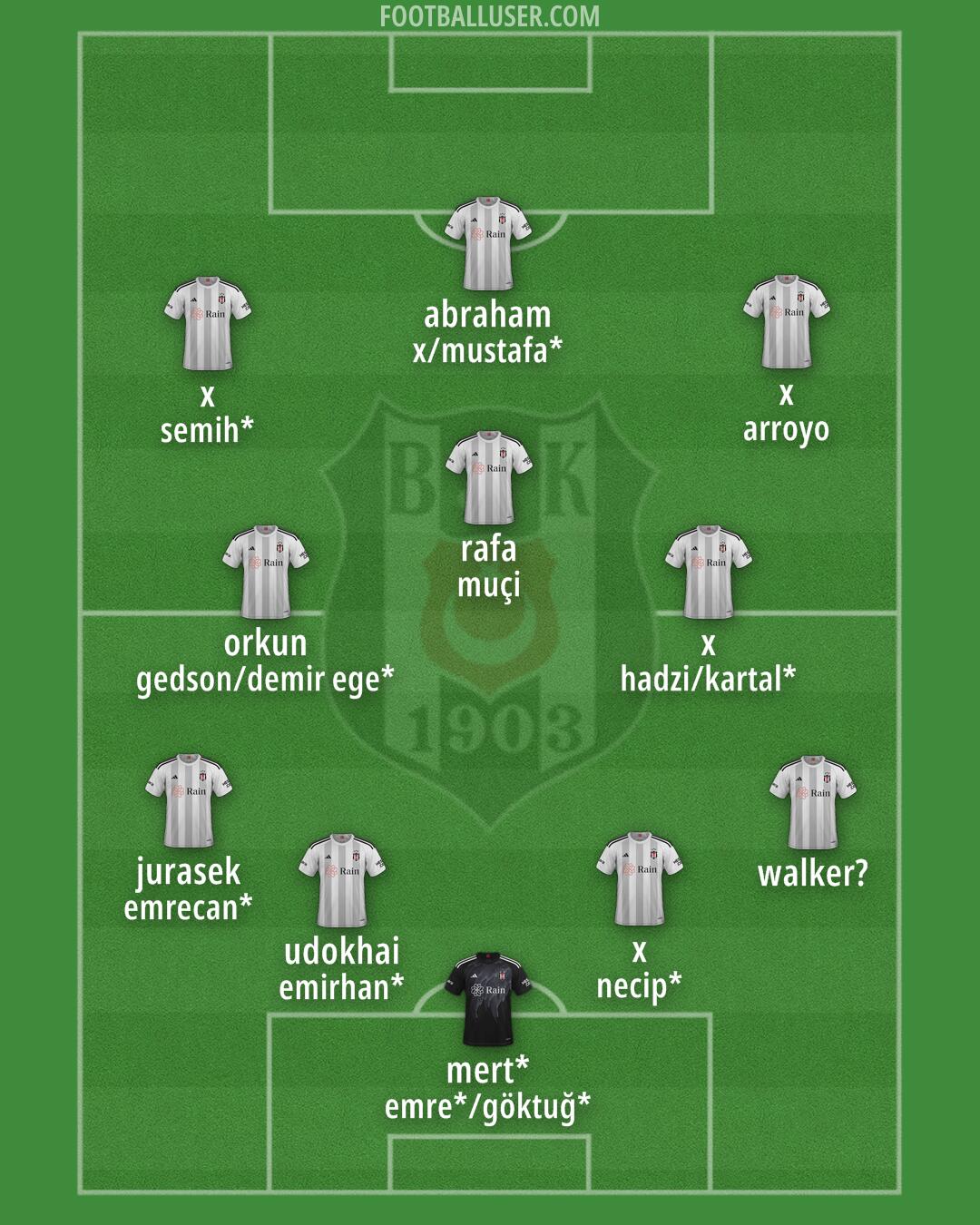 Besiktas Formation 2025