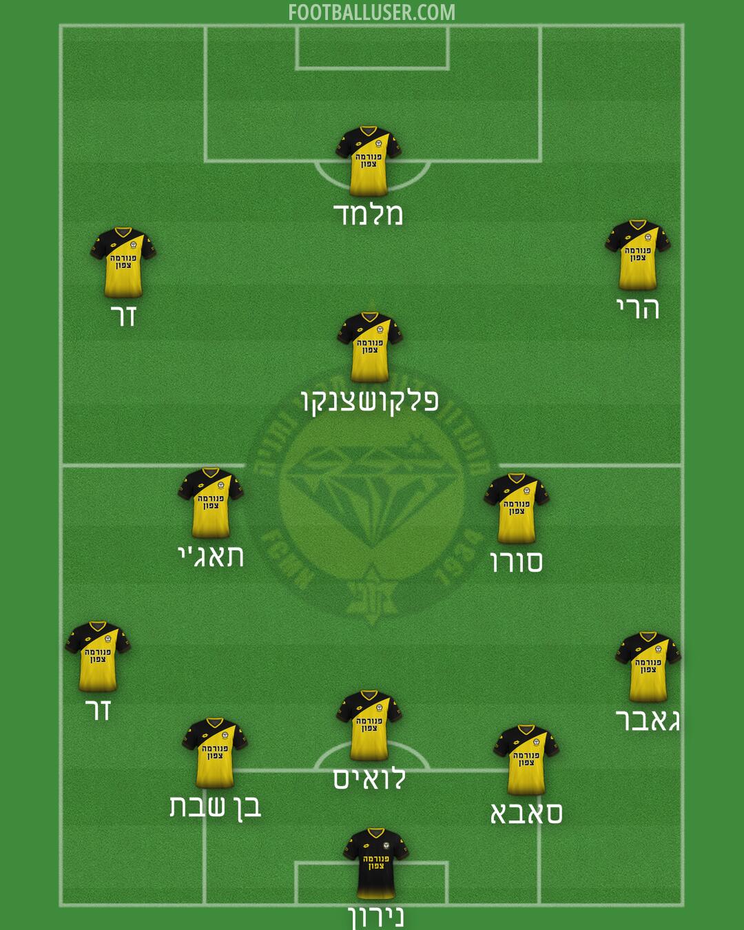 Maccabi Netanya Formation 2025