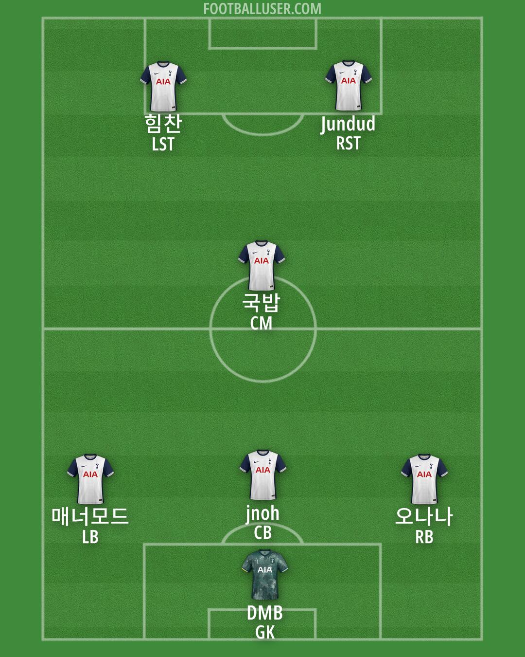 Tottenham Formation 2025