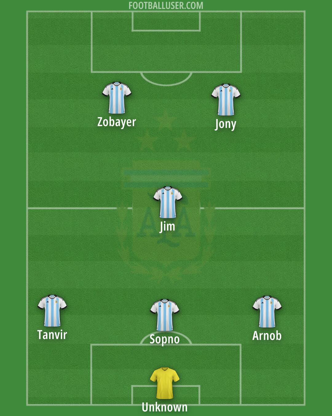 Argentina Formation 2025