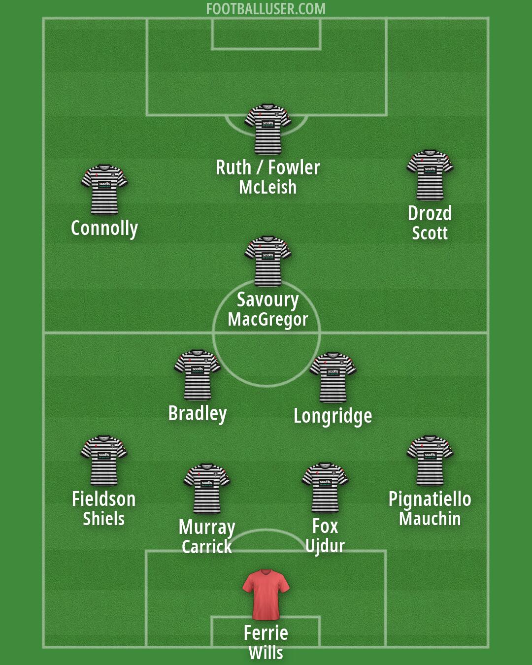 Queen's Park Formation 2025