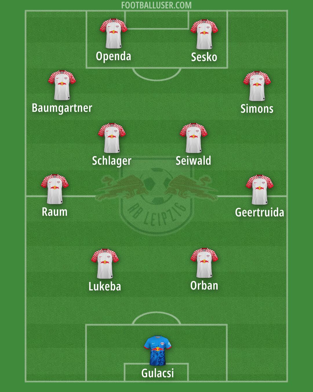 RB Leipzig Formation 2025