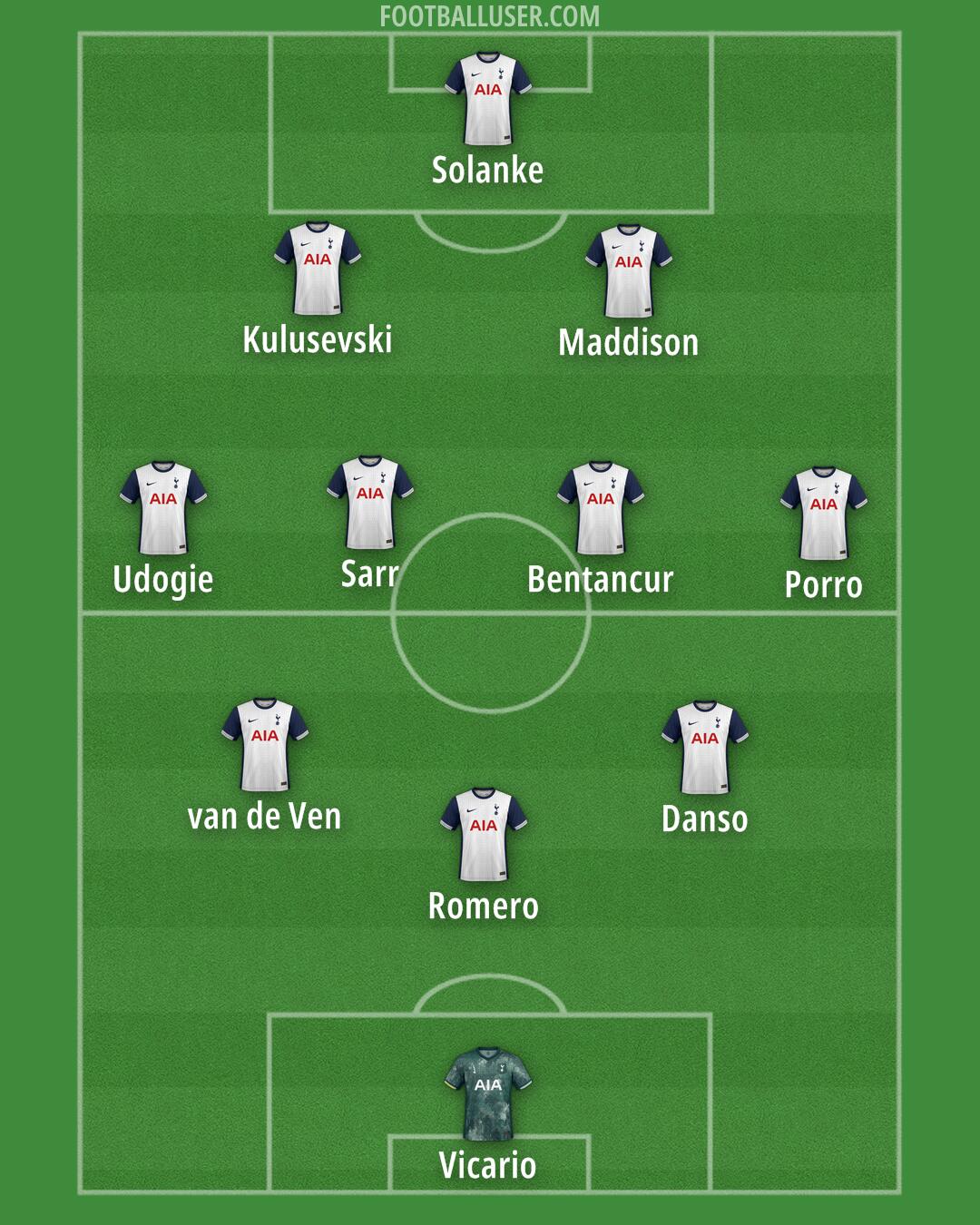 Tottenham Formation 2025