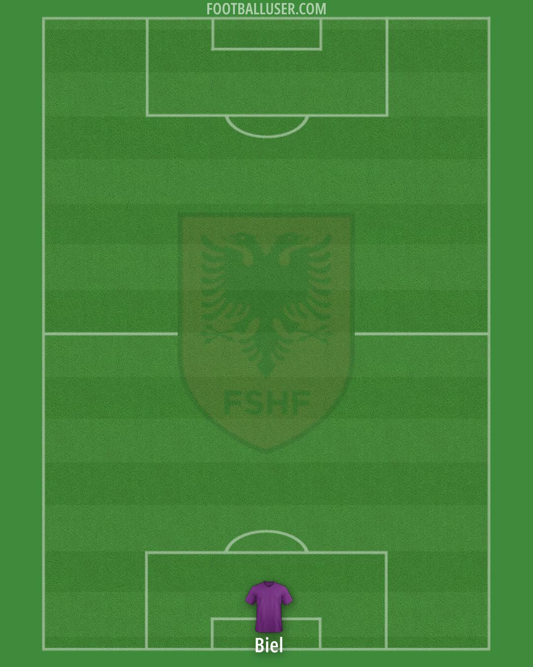 Albania Formation 2025