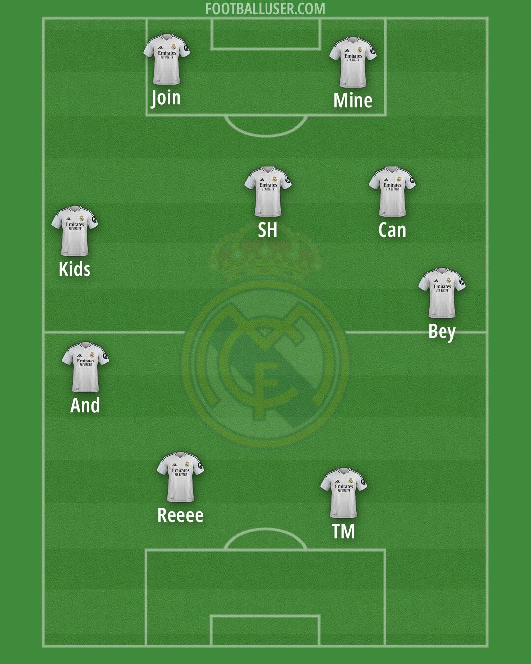 Real Madrid Formation 2025