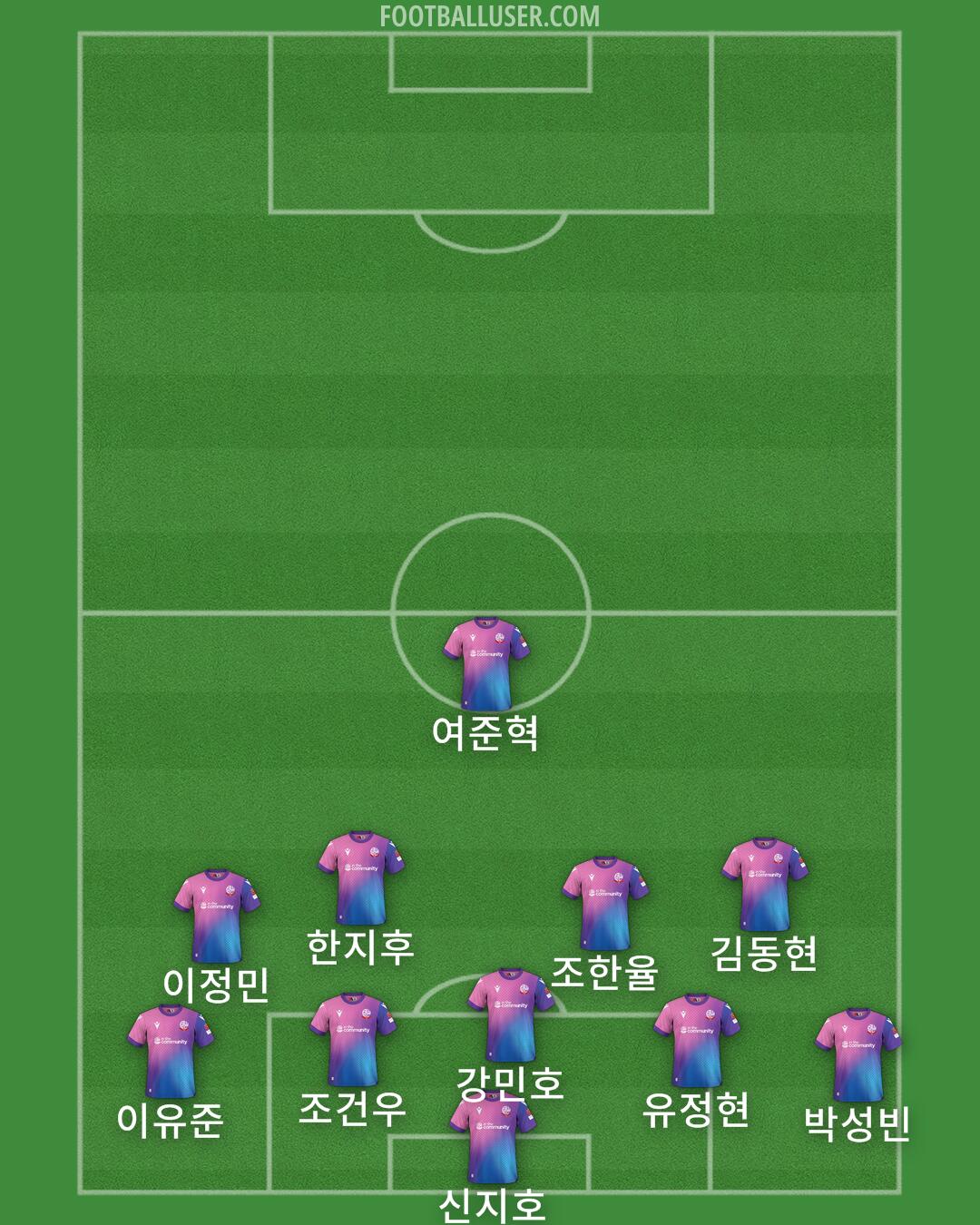 Bolton Formation 2025