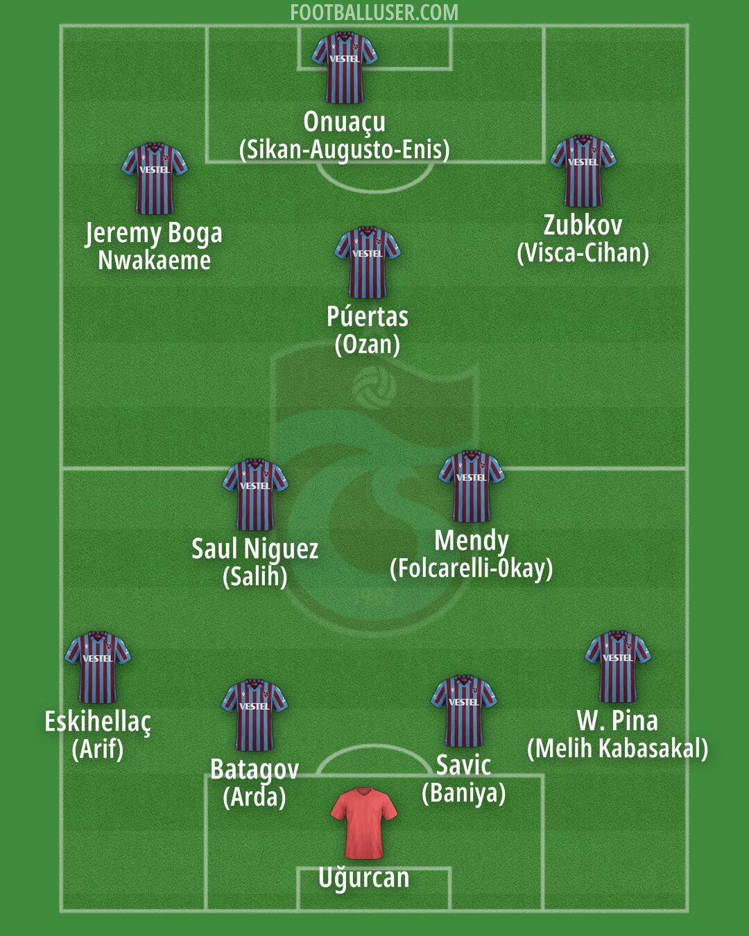 Trabzonspor Formation 2025