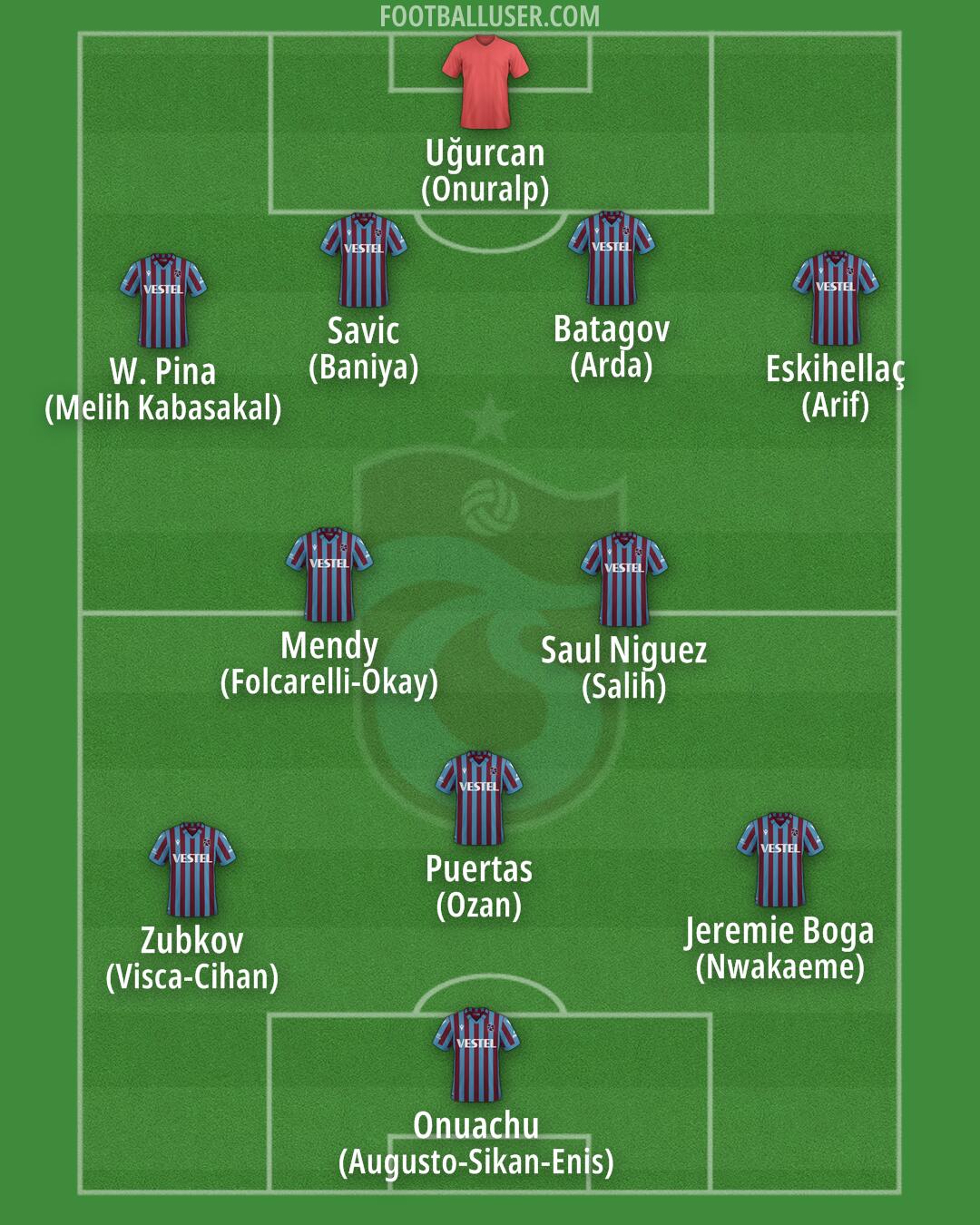 Trabzonspor Formation 2025
