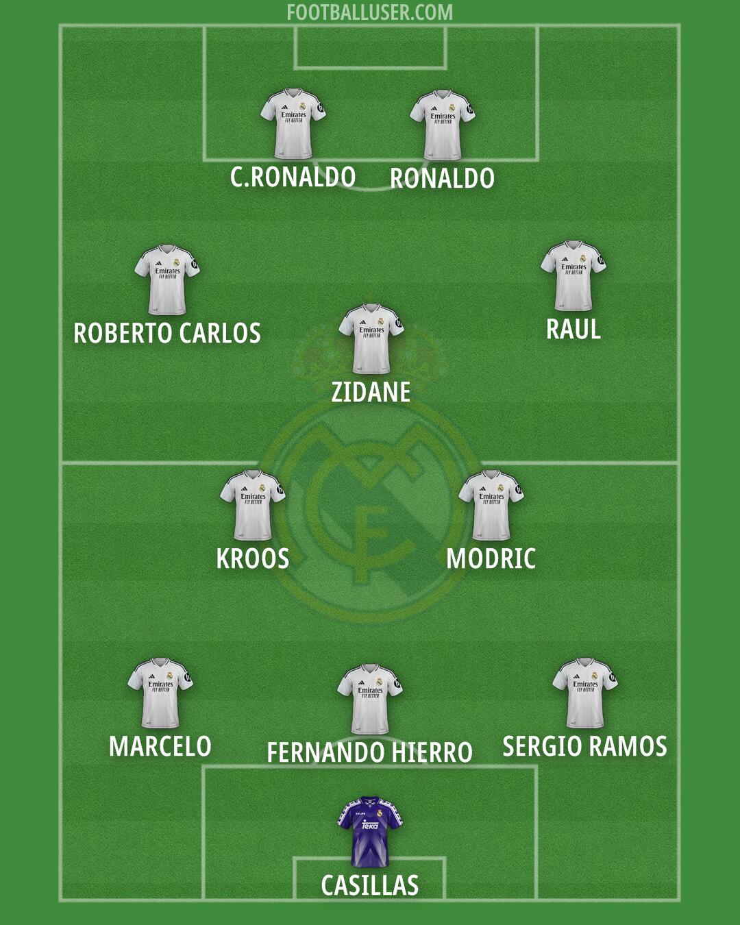 Real Madrid Formation 2025
