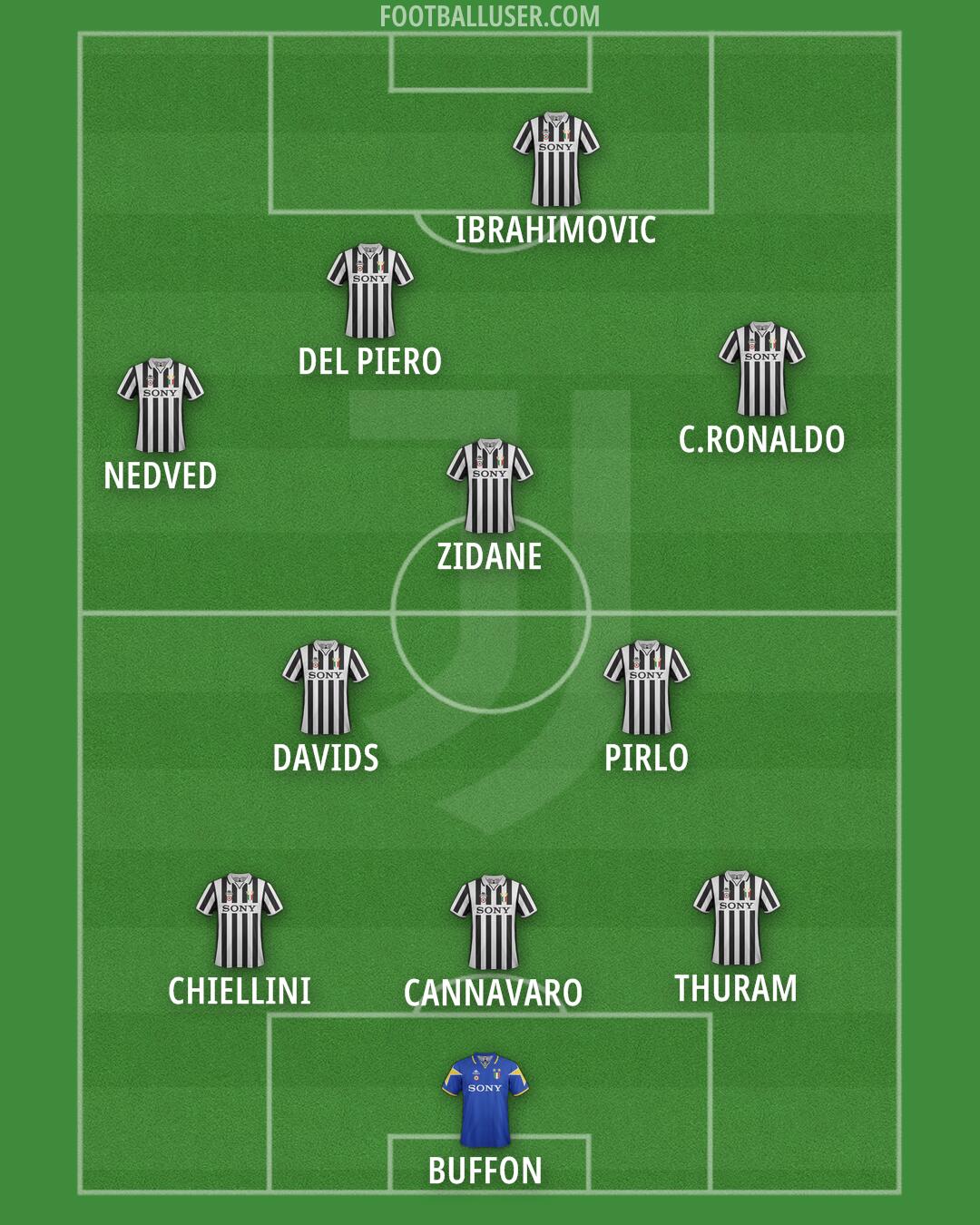 Juventus Formation 2025