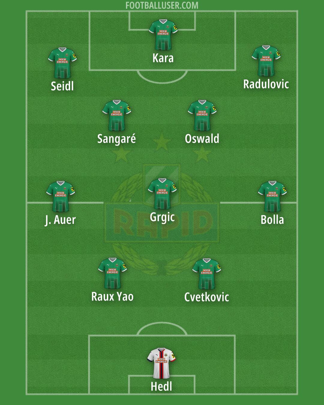 SK Rapid Formation 2025
