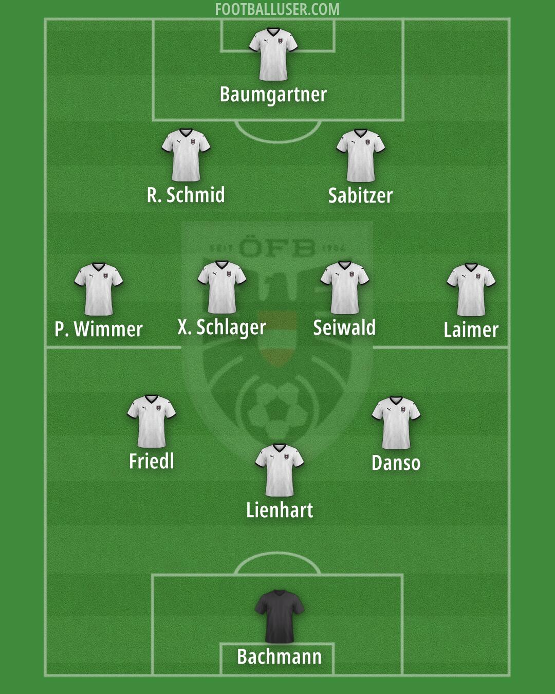 Austria Formation 2025