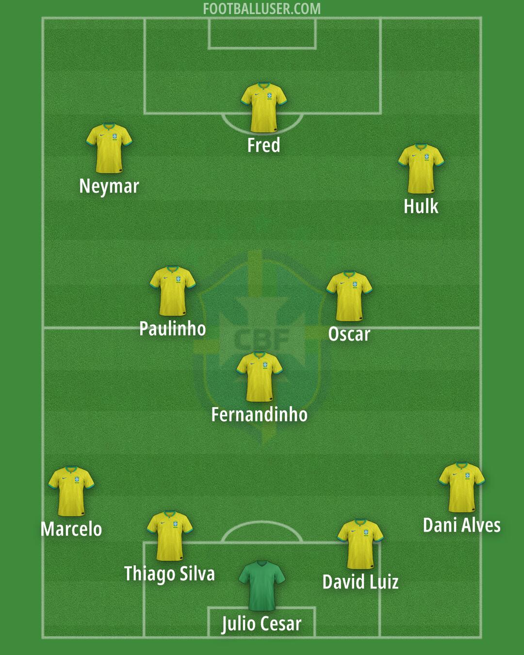 Brazil Formation 2025