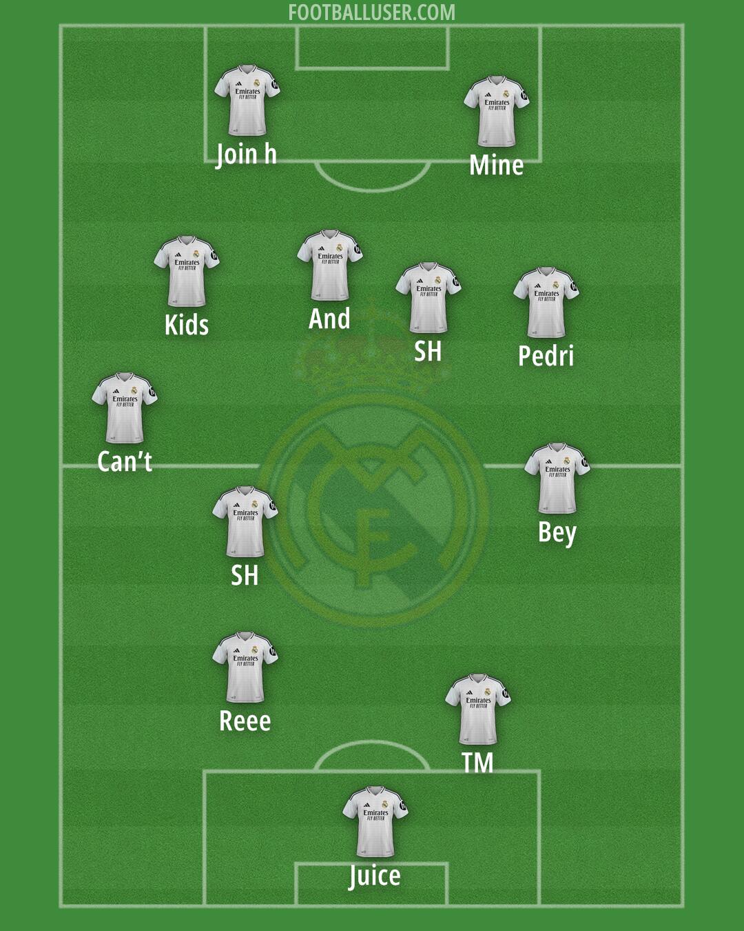 Real Madrid Formation 2025