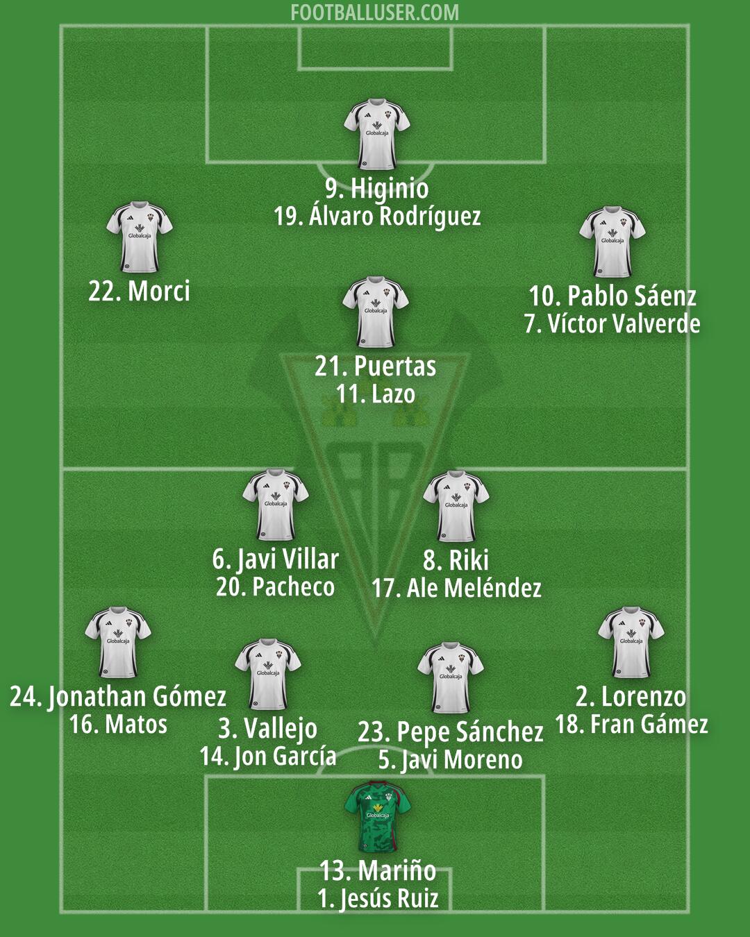 Albacete Formation 2025