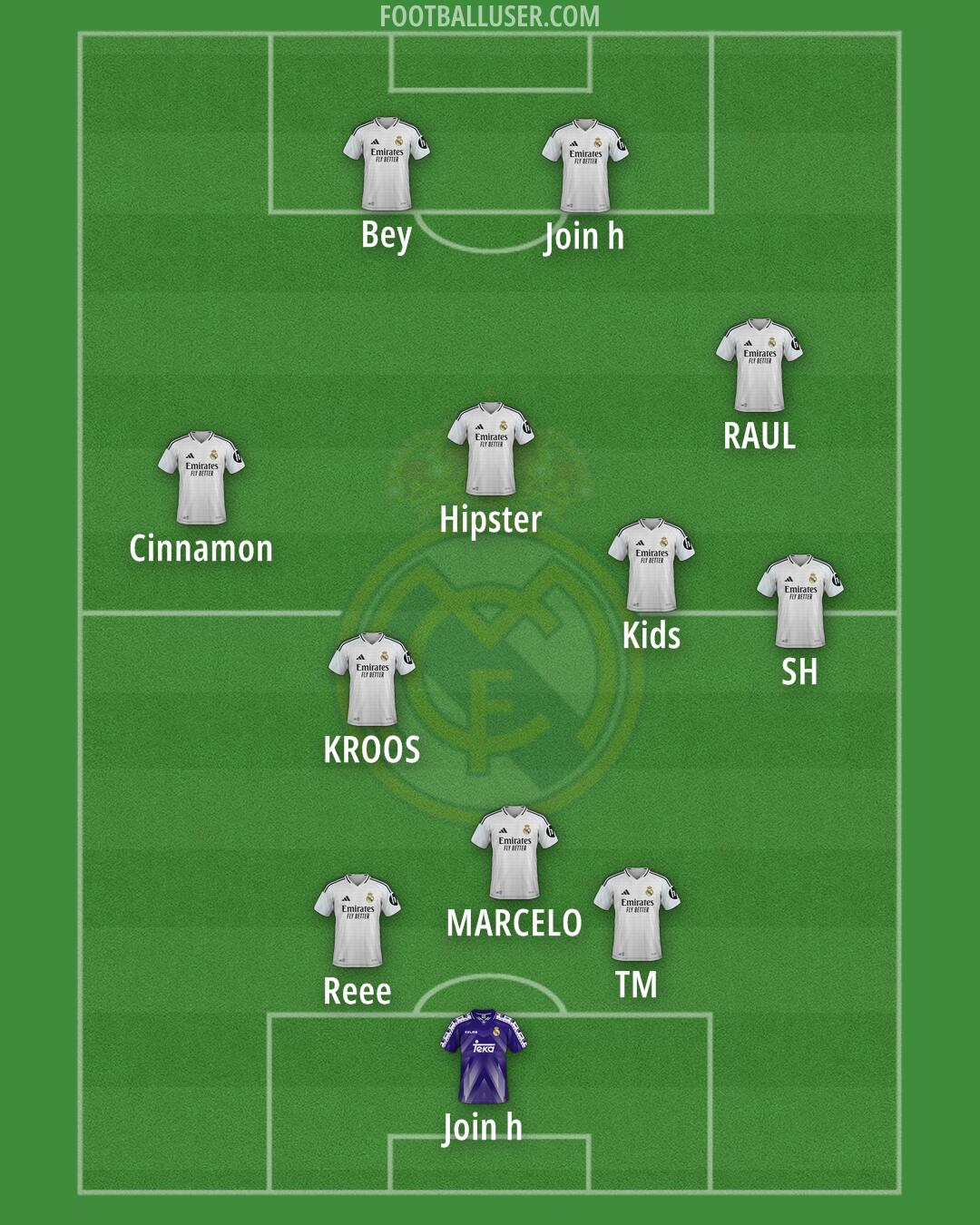 Real Madrid Formation 2025