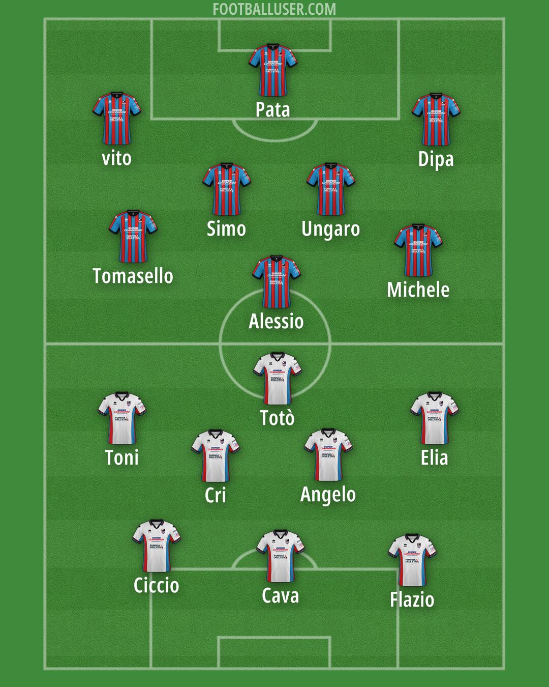 Catania Formation 2025