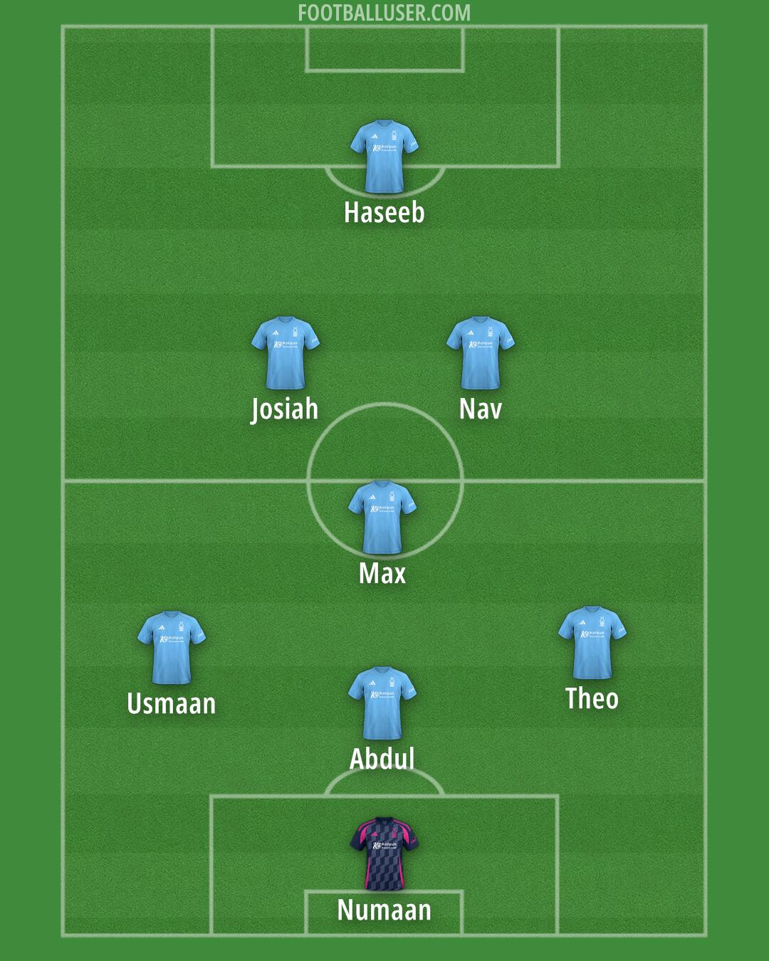 Nottm Forest Formation 2025