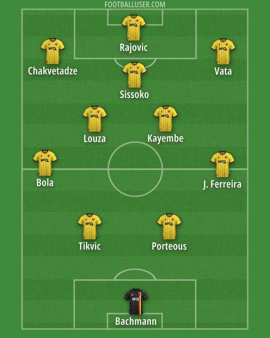 Watford Formation 2025
