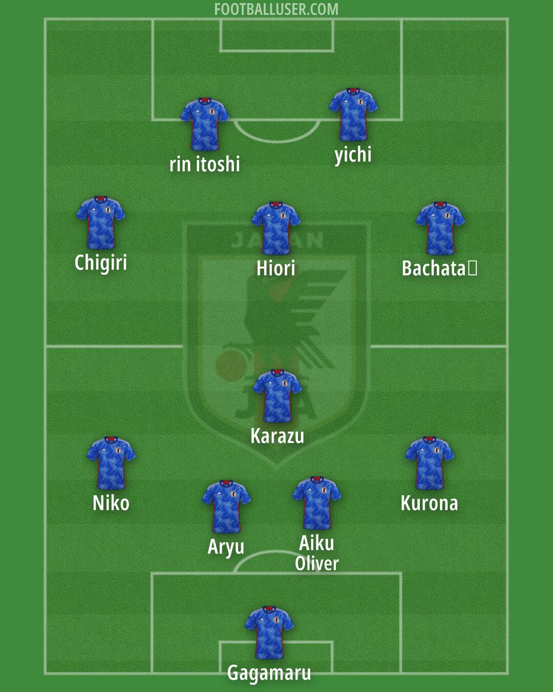 Japan Formation 2025