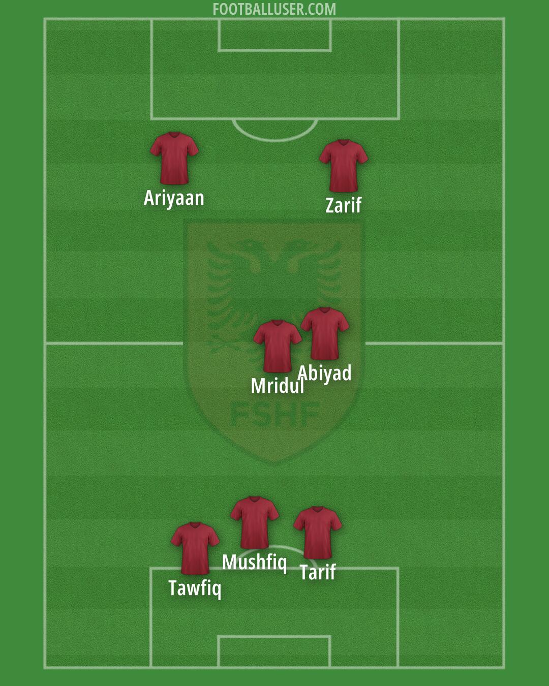 Albania Formation 2025
