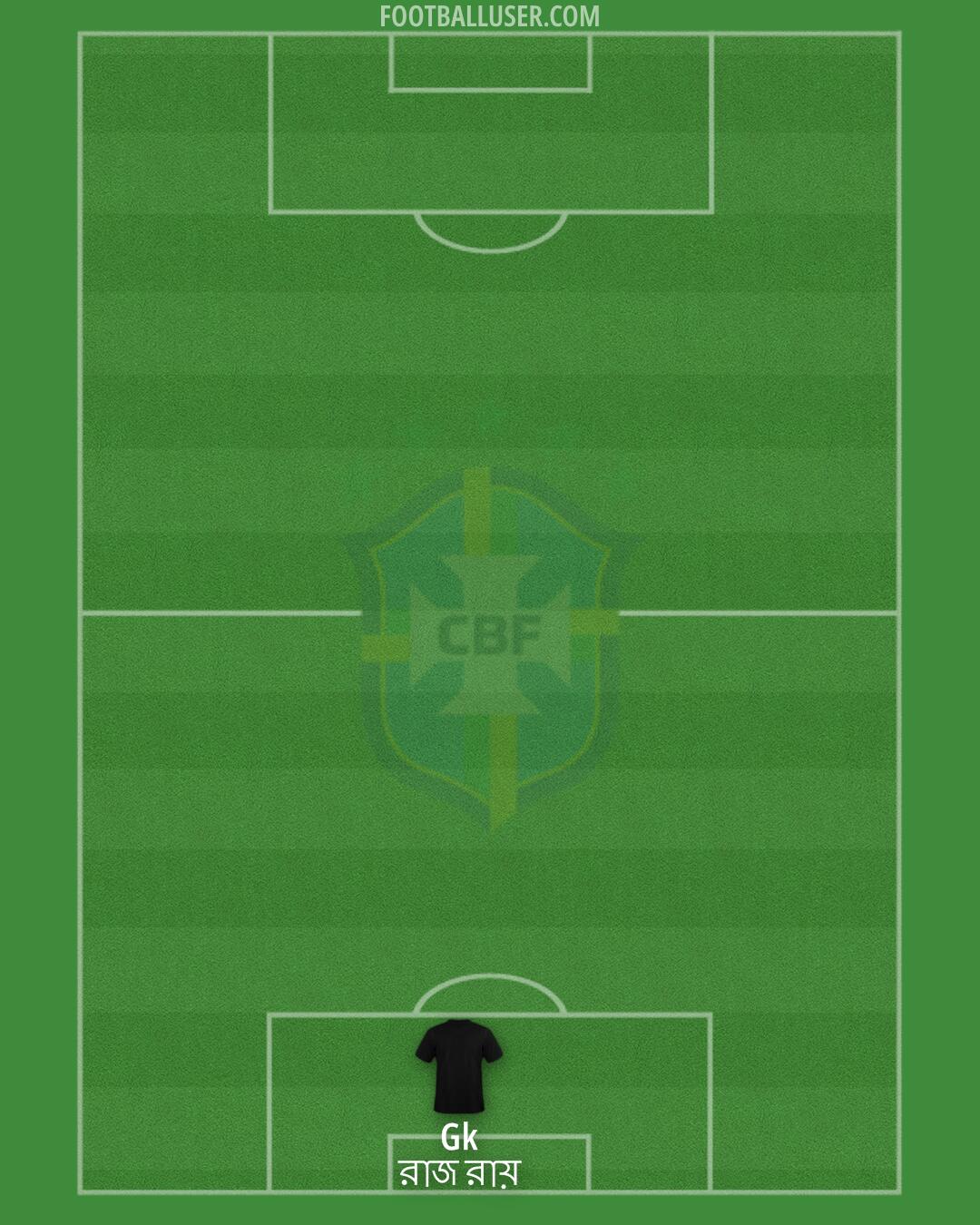 Brazil Formation 2025