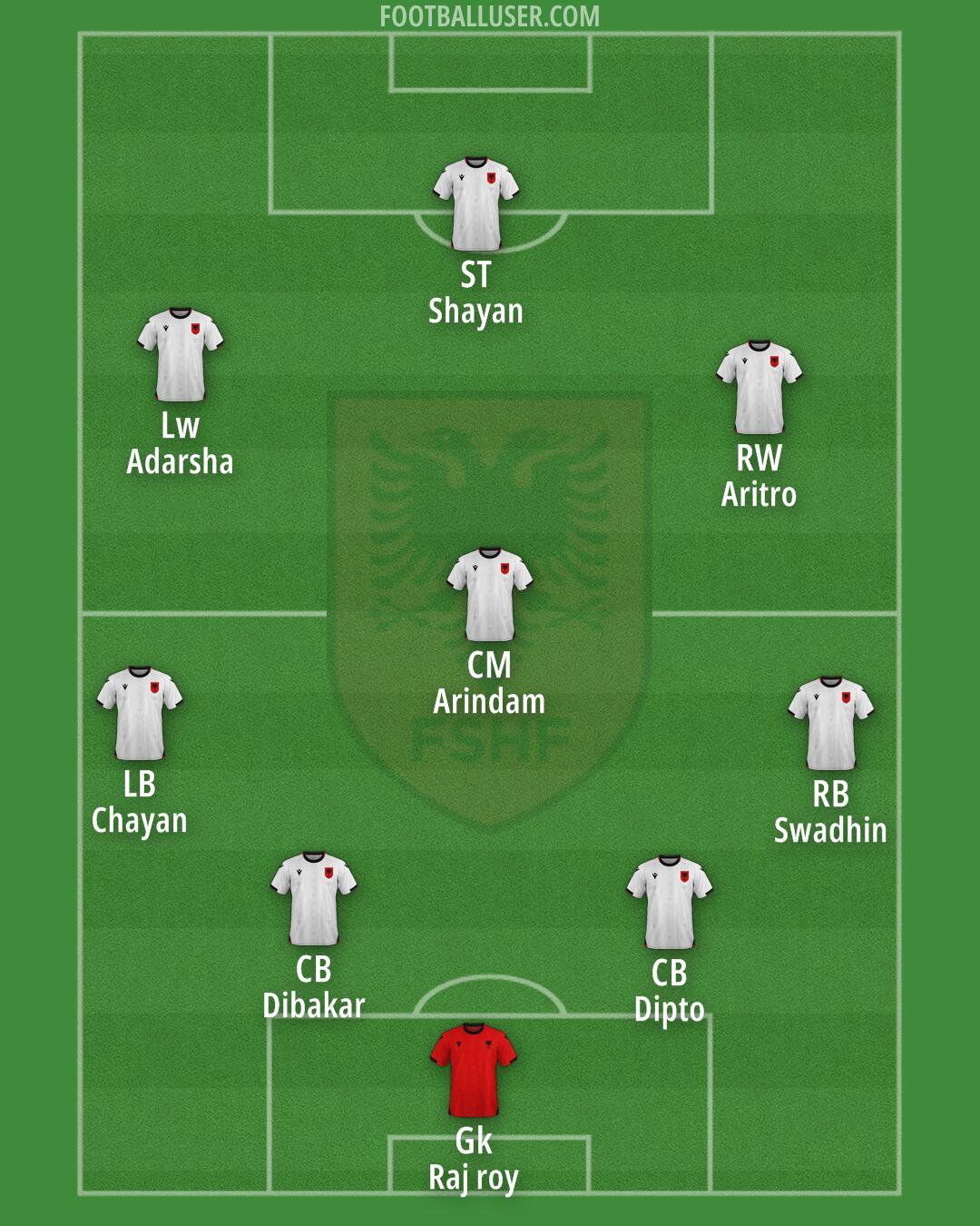Albania Formation 2025