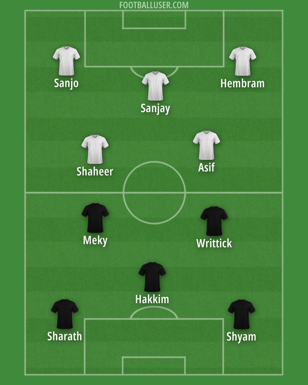 Arsenal Formation 2025