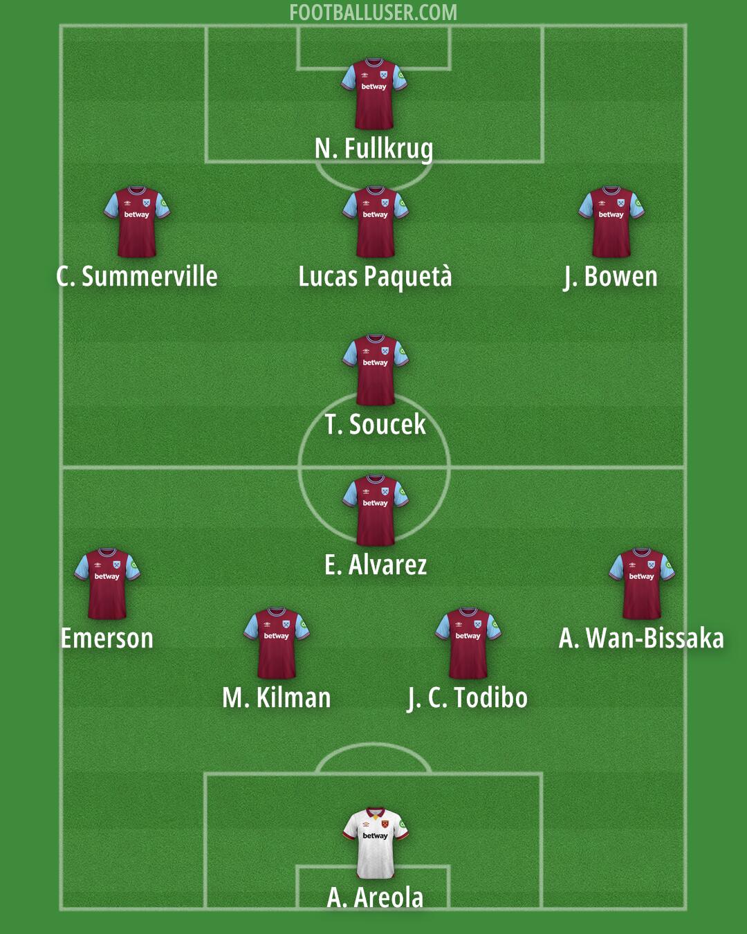 West Ham Formation 2025
