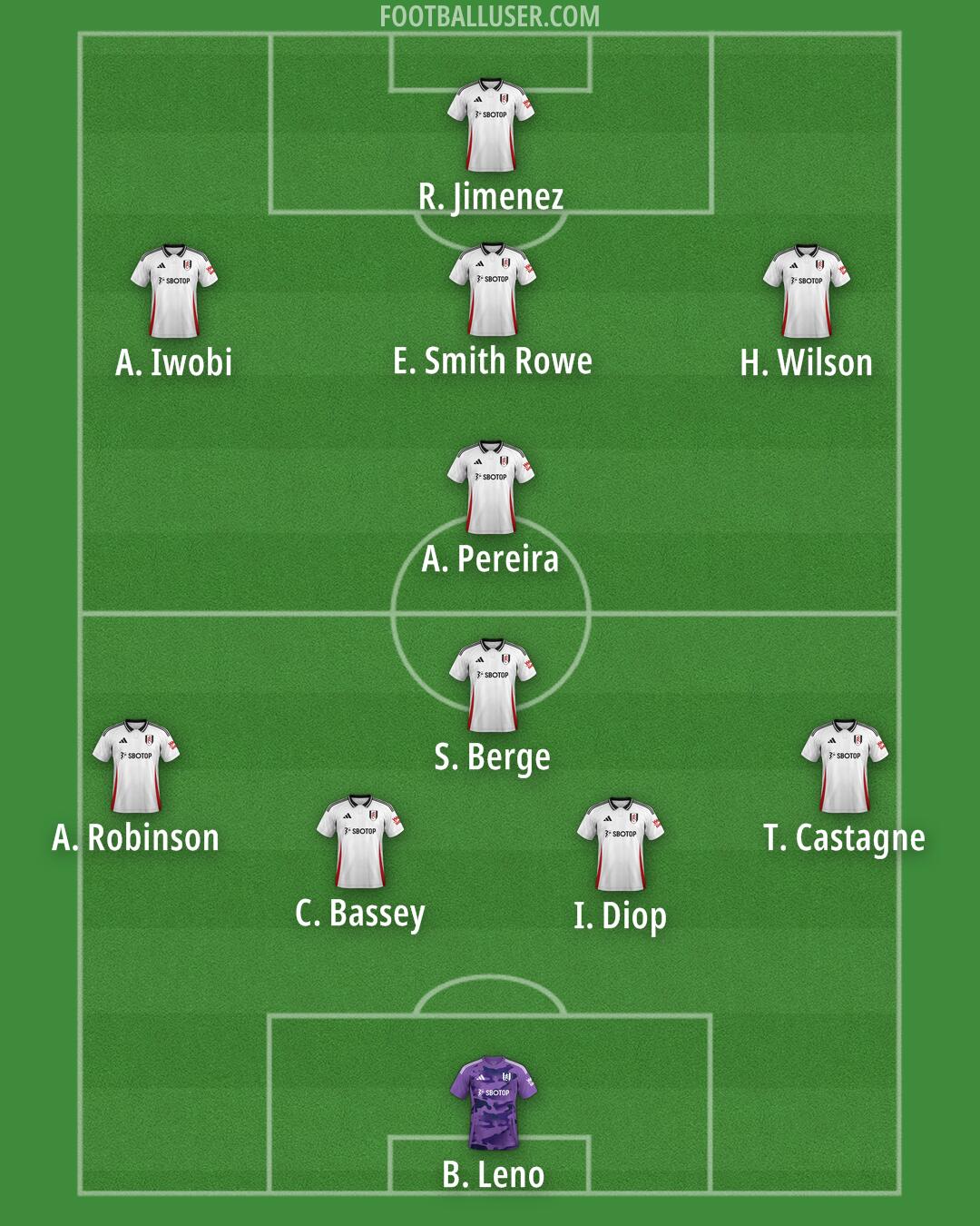 Fulham Formation 2025