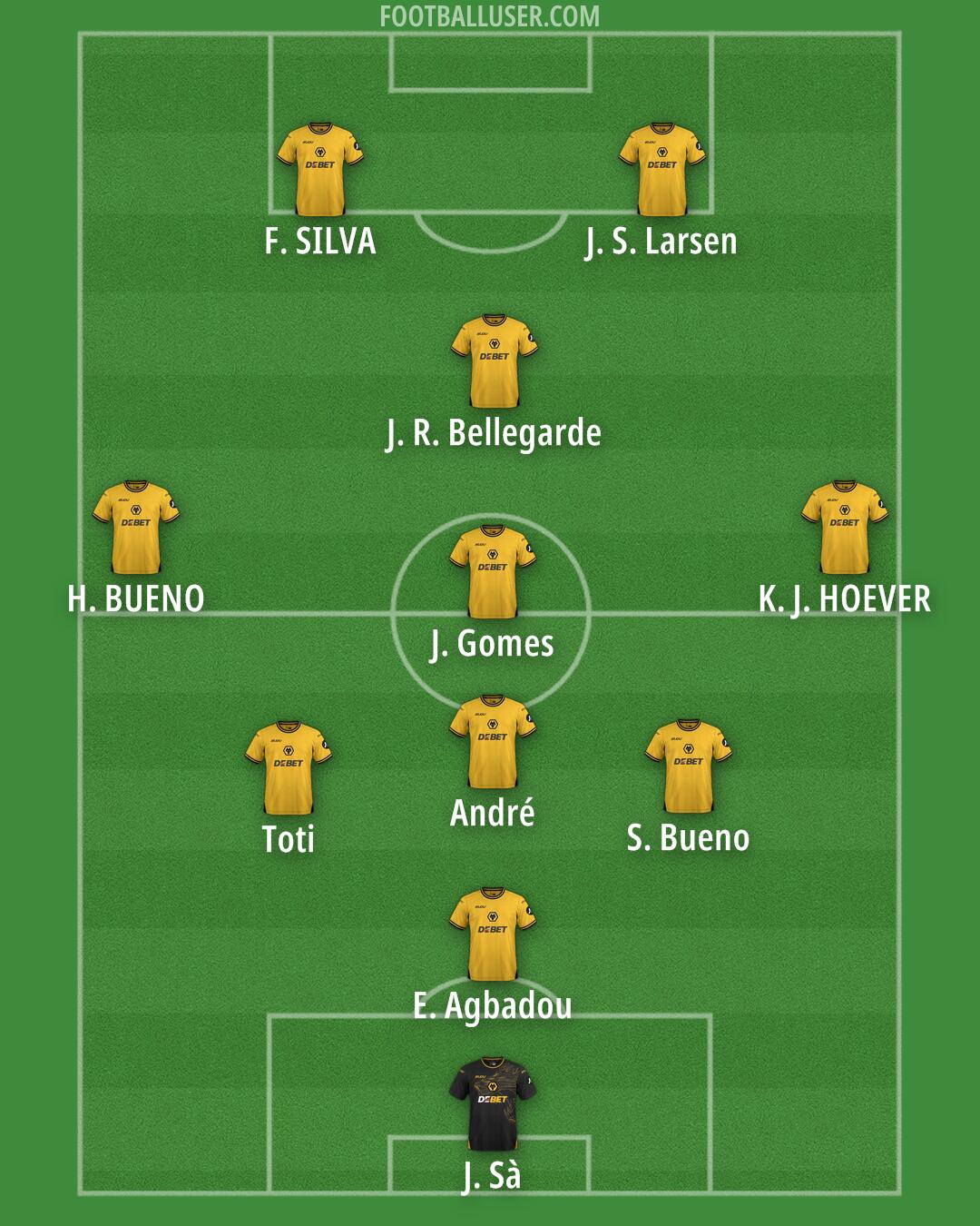 Wolves Formation 2025