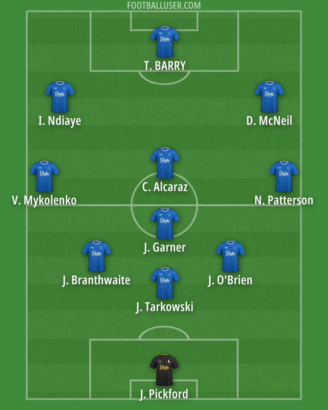 Everton Formation 2025