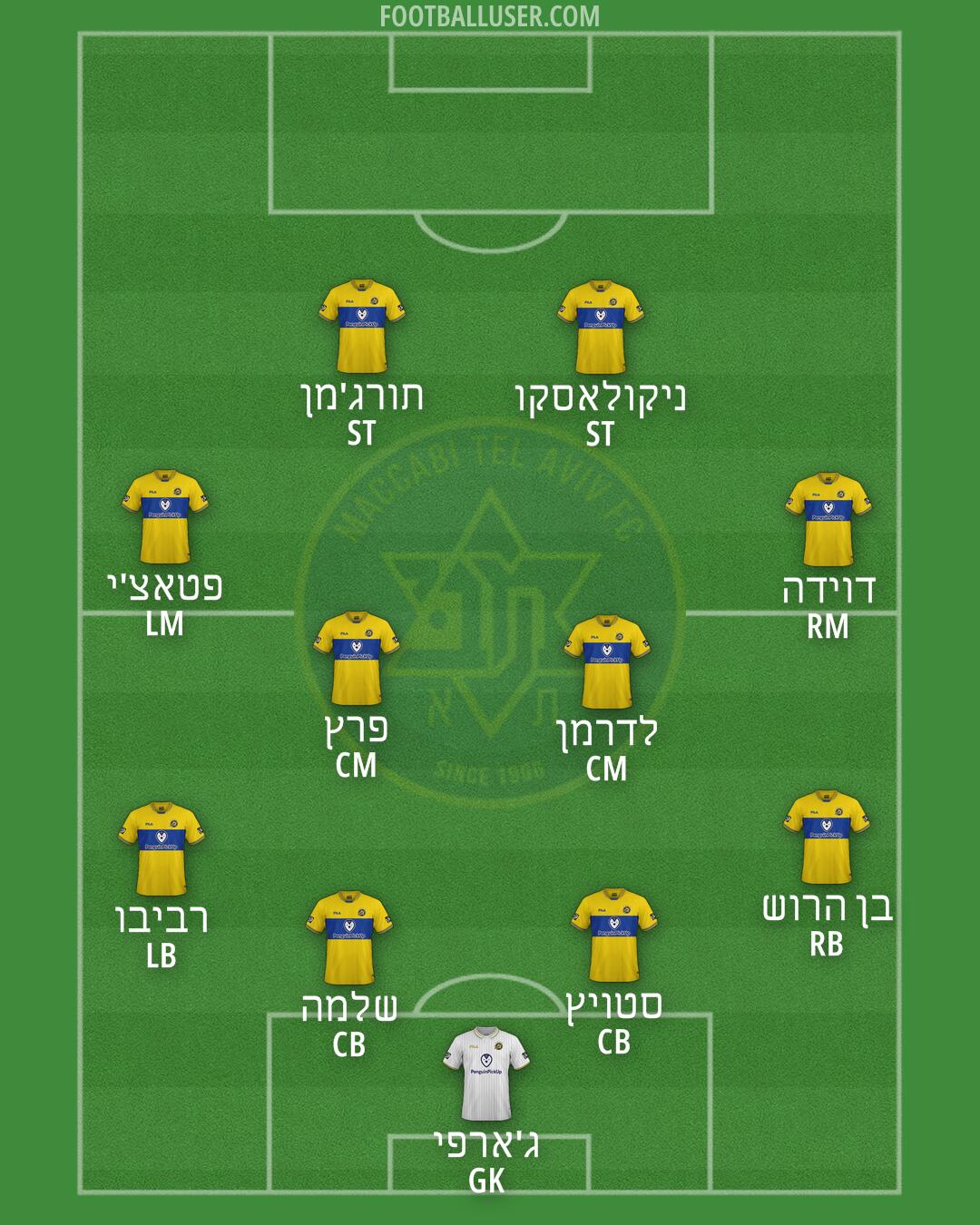 Maccabi Tel-Aviv Formation 2025