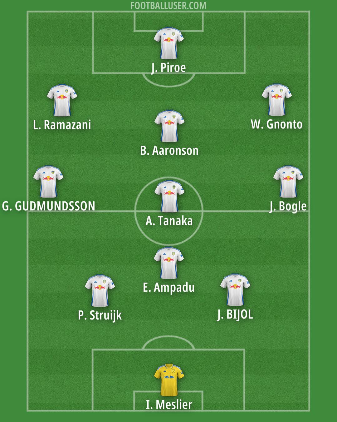 Leeds Formation 2025