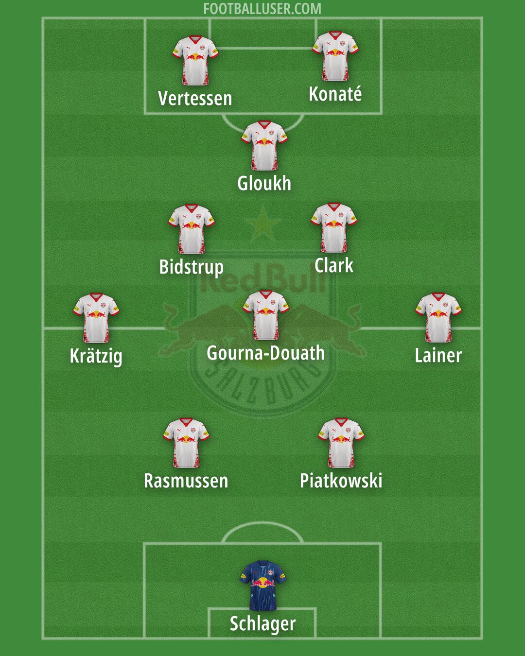 RB Salzburg Formation 2025