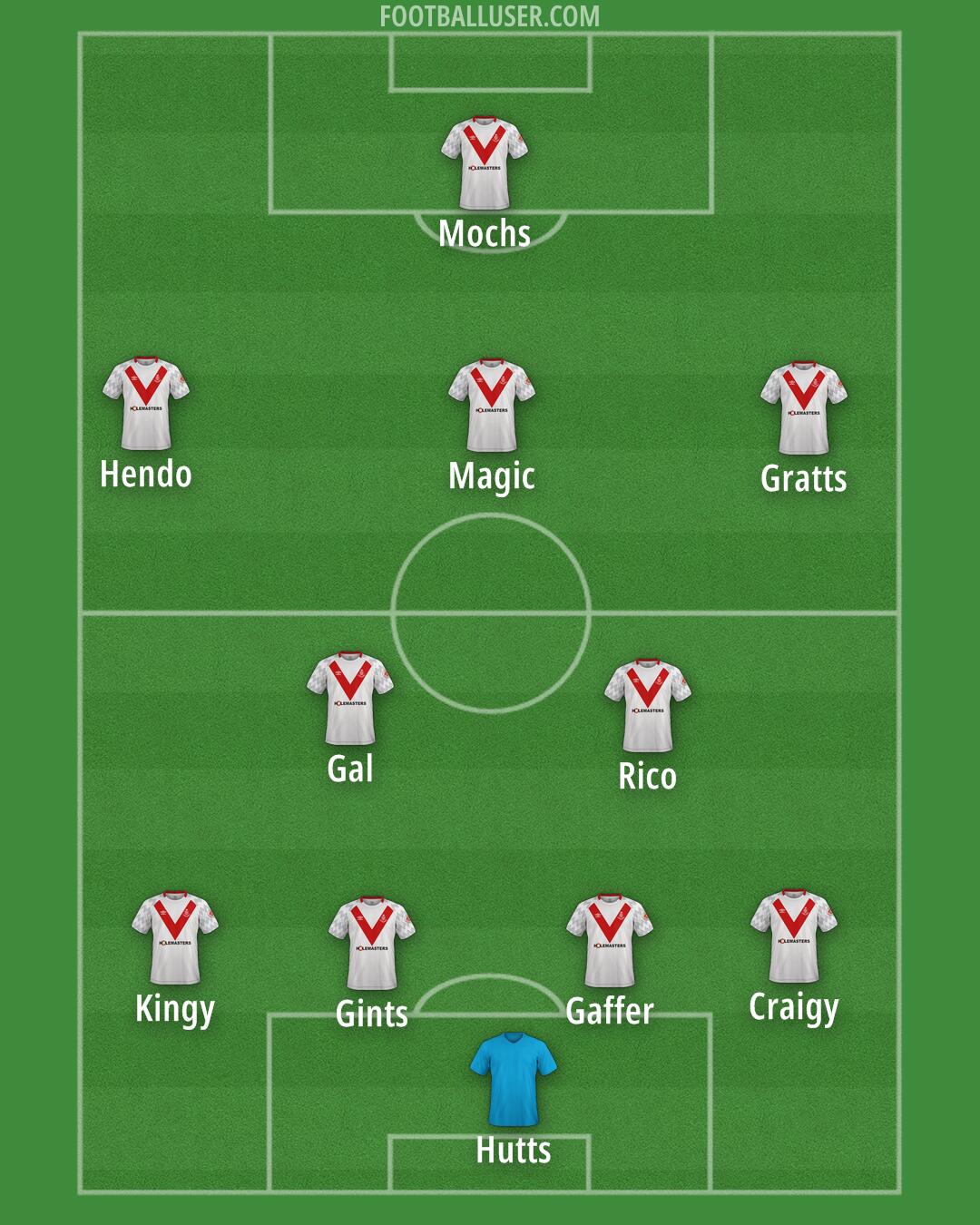 Airdrieonians Formation 2025